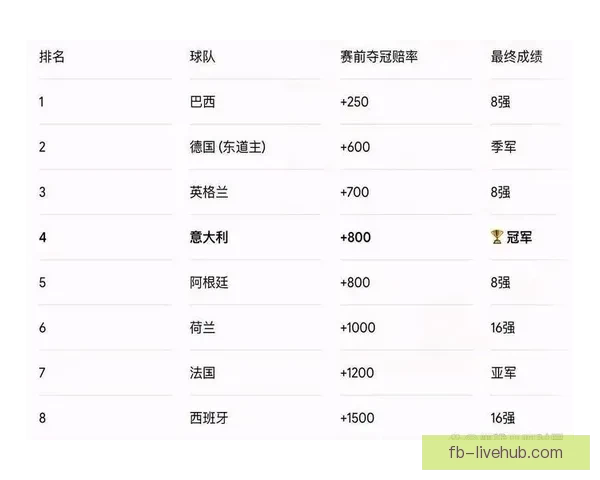 2026年世界杯球队名单预测及实力分析，各大热门球队能否脱颖而出